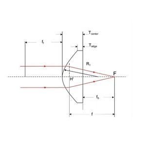 Yüksek kalite çapı 25mm odak uzunluğu <span class=keywords><strong>20mm</strong></span> optik cam odak Led ışık asferik <span class=keywords><strong>Lens</strong></span> - Product Image 5