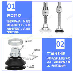 Ventouse robotique robuste SMC ZP3E-Y40/50/63/80/100/125BMNJB10/30/50, état neuf, moteur inclus - Product Image 3