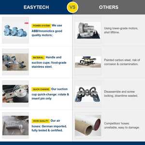 מעלית ואקום מקצועית לשימוש פנים, דגם 2026 Easytech OEM, בעלת הספק גבוה, חיתוך אופקי, חיתוך מהיר של פלטות, חיתוך טבעות מעוקלות, חיתוך PVC, חיתוך גרניט יחיד, סיטונאי. - Product Image 6