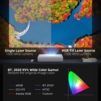 Nuevo Proyector Láser 4K Xiomi Mijia Cinema 2, 2400 ANSI Lúmenes, 3840x2160p, 3D, XMJGYY01FM, Hogar Inteligente, Mejores Proyectores de Video 4K