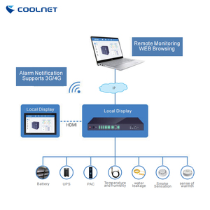 Gestione dell'Infrastruttura del Data Center Coolnet per Data Center Prefabbricati - Product Image 3