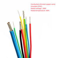 Fil isolant HANSTAR UL10007 34AWG ultra fin OD 0,43 mm résistant aux hautes températures 150°C en cuivre étamé