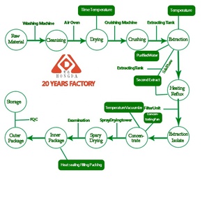 HONGDA Cung Cấp Nhà Máy Bột Chiết Xuất Quả Bách Xù 10:1 Chiết Xuất Quả Bách Xù - Product Image 3