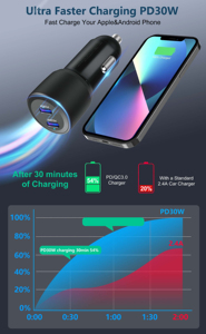 Cargador de Coche de Carga Rápida con Doble Puerto Tipo C para iPhone 17/16/15/<span class=keywords><strong>14</strong></span>/13/12/11 <span class=keywords><strong>Pro</strong></span> <span class=keywords><strong>Max</strong></span>, <span class=keywords><strong>iPad</strong></span>, Samsung Galaxy Pixel, Android - Product Image 3