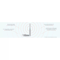 SMLIGHT SLZB-06P10 Passerelle Zigbee 3.0 vers Ethernet USB et Wi-Fi avec contrôle par application