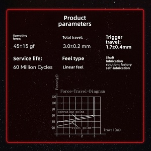 מתג GATERON KS-33 שקט, בעל פרופיל נמוך, אדום, בעל תחושה לינארית, למקלדת מכנית, רכיב מתג דק, מתג מקלדת מותאם אישית - Product Image 5