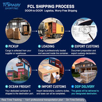 Produits en gros à acheter de Chine, transport maritime, expédition internationale express, transport de conteneurs