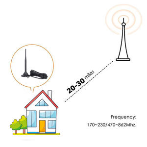 <span class=keywords><strong>Antena</strong></span> Magnética para TV Digital DVB-T ASTC, <span class=keywords><strong>4K</strong></span> 1080P <span class=keywords><strong>HDTV</strong></span>, con <span class=keywords><strong>Cable</strong></span> de 5m para <span class=keywords><strong>Canales</strong></span> Locales Gratuitos de Largo Alcance - Product Image 2