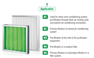 Best Quality Synthetic Fiber Economical And Practical Washable Primary Air Filter For Spray Booth