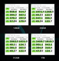 NVME M.2 SSD pour PC 3e génération PCIE3 2000 Mo/s Vitesse de lecture Disque SSD interne Disponible Tailles 1 To 512 Go 128 Go Certifié Rohs