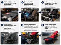 Nouvelle pompe à béton diesel monocylindre SG de 15 kW avec une productivité de 6-8 m³/h et une haute efficacité pour la construction