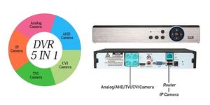 热趋势经济4CH 2MP数字录像机XMeye AHD/TVI/CVI/CVBS AHD数字录像机安全系统监控 - Product Image 5