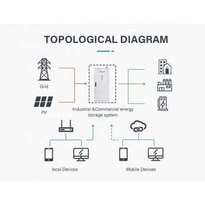 Dawnice Système de stockage de batterie haute tension 100kwh OEM Lithium Ion Lifepo4 Armoire de batterie de stockage d'énergie industrielle et commerciale - Product Image 5