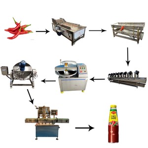 สายการผลิตซอสพริกคุณภาพสูง เครื่องทำซอสพริกสดร้อน - Product Image 2