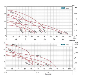 Chất lượng tốt nhất kbz 1.5KW 2HP hút sump dọc điện nâng cao nước biển bơm khử nước chìm thoát nước thải bơm - Product Image 4