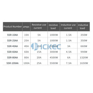 AC to AC  Module SSR-10AA SSR-25AA SSR-40AA SSR-60AA SSR-80AA SSR-100AA Single Phase Solid State Relay - Product Image 6