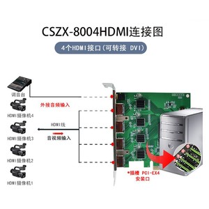 การ์ดจับภาพวิดีโอ HDMI 4 ช่อง CSZX PCIe สำหรับการสตรีมสด รองรับ OBS - Product Image 3