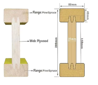 3.9m H20 Beam Customized Light Structural Timber Beam with Red Plastic Cove