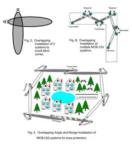 1 par de detectores de haz de microondas para exteriores con cable, Sensor de barrera perimetral de 150M, Sensor de movimiento, Anit-pet para seguridad de valla de parapeto - Product Image 5