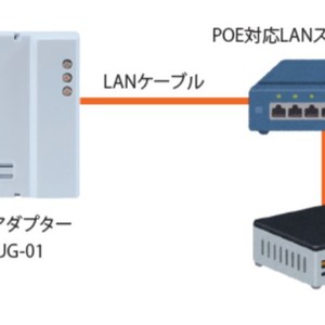Module Ethernet JIKCO NUG-01, adaptateur LAN compatible PoE pour systèmes d'alarme gaz - Product Image 1