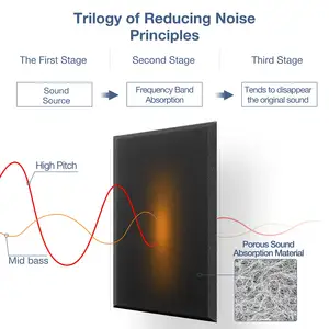 थोक पालतू पाया ध्वनिक पैनल ध्वनि 100% पॉलिएस्टर फाइबर को लगता है कि पैनल साउंडप्रूफ स्व-चिपकने वाला ध्वनिक पैनल
