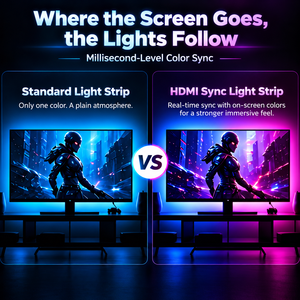 Kit de rétroéclairage TV Sync Box, bande LED RGBIC, <span class=keywords><strong>Ambilight</strong></span> 4K 60Hz, synchronisation des couleurs pour TV, console de jeu, appareil de streaming - Product Image 6