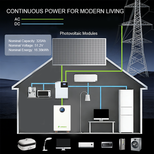 แบตเตอรี่ลิเธียมไอออน LiFePO4 51.2V แบบแยกส่วน 16kWh 32kWh พร้อมล้อเลื่อน IP54 ระบบไฮบริดติดผนังสำหรับบ้าน ระบบกักเก็บพลังงานแสงอาทิตย์ อายุการใช้งาน 10 ปี - Product Image 4