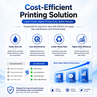 Encre éco-solvant 1L CMYK pour imprimantes numériques I3200 XP600 DX5/DX7, pour vinyle de transfert thermique HTV et graphiques textiles