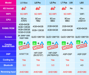 OEM ODM LEHX 8Core 4G 2 Din Carplay Autoradio QLED 7 9 10 13 pouces Autoradio stéréo Android Auto 2Din <span class=keywords><strong>Lecteur</strong></span> <span class=keywords><strong>DVD</strong></span> universel de voiture - Product Image 4