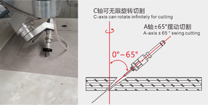 Aitao 5 Axis CNC Waterjet Cutting <b>Machine</b> Professional Abrasive Water Jet Cutter for Metal Stone Ceramic <b>Tile</b> High Efficiency - Product Image 3