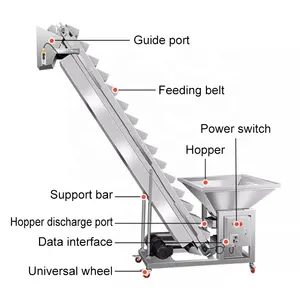 High Speed Large Bag Lifting Conveyor Bulk Material Spiral Loader Transport Multi Outlets Vertical Z Type Bucket Elevator