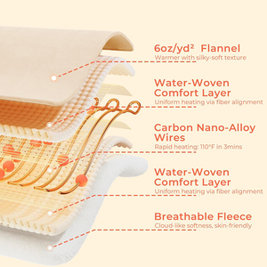 Coperta Riscaldata Portatile Ricaricabile per Caccia, 3 Livelli e 8 Zone di Riscaldamento, Sciarpa per Interni ed Esterni, Beige - Product Image 5