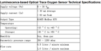 Capteur d'oxygène industriel 0-1000ppm, capteur optique à luminescence O2, RS485 Modbus RTU LOX-TRACE-1000-BLX