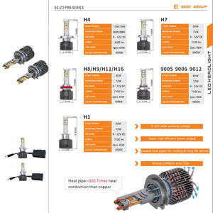 Emark approuvé <span class=keywords><strong>Z5</strong></span> 110W 9003 H1 antibrouillard CANBUS 6000K 12V 24V Auto phare LED accessoires de voiture pour Toyota Honda Nissan - Product Image 6