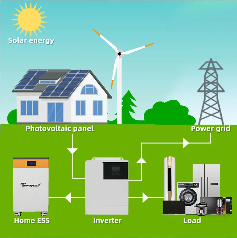 Baterai Lifepo4 dinding daya 10kWh 15kwh, baterai 48v 200ah 300ah 400Ah untuk penyimpanan energi rumah