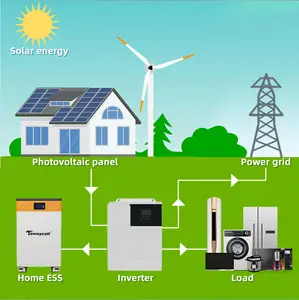 Tewaycell 10 кВтч 15 кВтч 20 кВтч батарея Lifepo4 15S 48v 200ah 300ah 400Ah для домашнего хранения энергии