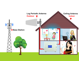 Répéteur de signal cellulaire pour réseau JIO LTE 3G 4G 850 MHz 1800 MHz 2100 MHz - Product Image 4