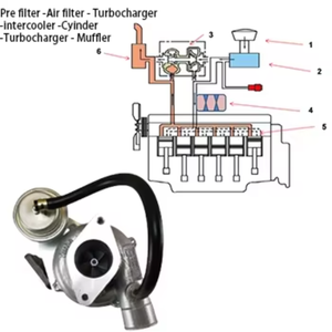1J700-17017 1J700-17010เทอร์โบชาร์จเจอร์ V2603เครื่องยนต์ RHF3ชิ้นส่วนเครื่องจักรประสิทธิภาพสูง - Product Image 2