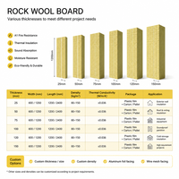 Papan Insulasi Tahan Api Rock Wool Harga Pabrik Niubaoen, Solusi Desain Grafis Kedap Suara untuk Penggunaan Bangunan Hotel Apartemen