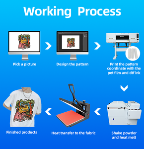 Impresora DTF I3200 Rentable de 60CM, 12m²/h, Ideal para Pequeñas Empresas y Talleres - Product Image 5