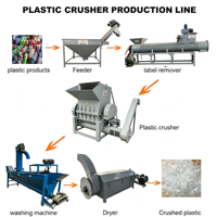 Broyeur de film plastique usagé avec convoyeur, déchiqueteur industriel de plastique pour le broyage et le traitement du PVC, du PP, du PC et du PS