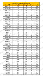 High-Speed Steel Hobbing Cutter Carbide Material With 20 Degrees Pressure Angle For <strong>Gear</strong> <strong>Cutting</strong> - Product Image 6