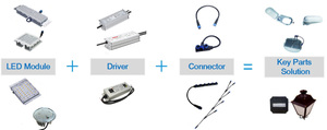 ไดรเวอร์ LED รุ่น Inventronics Various Specifications 700ma Eum200s105dg สำหรับไฟถนน LED - Product Image 2