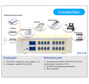 Mini système téléphonique d'interphone PABX de vente chaude 416 pour l'usage de bureau et d'affaires - Product Image 5