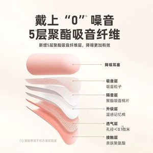 Tapones para los oídos tipo espuma, cabeza redonda, rosa, morado, azul, reducción de ruido, protección contra ronquidos durante el sueño, YZ6800 - Product Image 3