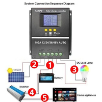 Contrôleur de charge solaire intelligent MPPT 150V 3840W à reconnaissance automatique 80A 12V-48V, fourni directement par l'usine
