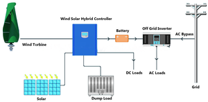 Generador Eólico de 5KW a Precio de Fábrica, Paneles Solares de 5KW, Sistema de Energía Híbrida con Salida de 12V-48V, Garantía de hasta 15 Años para Uso Doméstico - Product Image 3