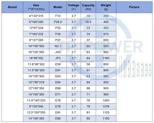 Batería de celda de bolsa E61 Original 3,7 V <span class=keywords><strong>61Ah</strong></span> celda de iones de litio de polímero de litio para 48V 60V Paquete de batería de litio de <span class=keywords><strong>coche</strong></span> eléctrico - Product Image 5
