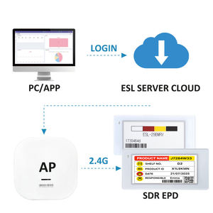 Productos Más Vendidos, Sistema ESL de 2.4 GHz, Etiqueta Electrónica para Estantes, Soluciones de Inventario para Almacenes, Pantalla E-Paper con Interfaz SPI - Product Image 3