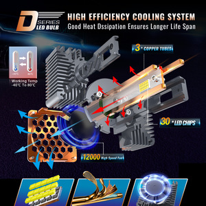 Cắm chơi <span class=keywords><strong>D1S</strong></span> D3S D2S D4S <span class=keywords><strong>Led</strong></span> Đèn Pha Bóng đèn 45W 4500lm D loạt d5s D8S <span class=keywords><strong>LED</strong></span> ánh sáng bóng đèn CANBUS 6000K Xenon để dẫn - Product Image 3